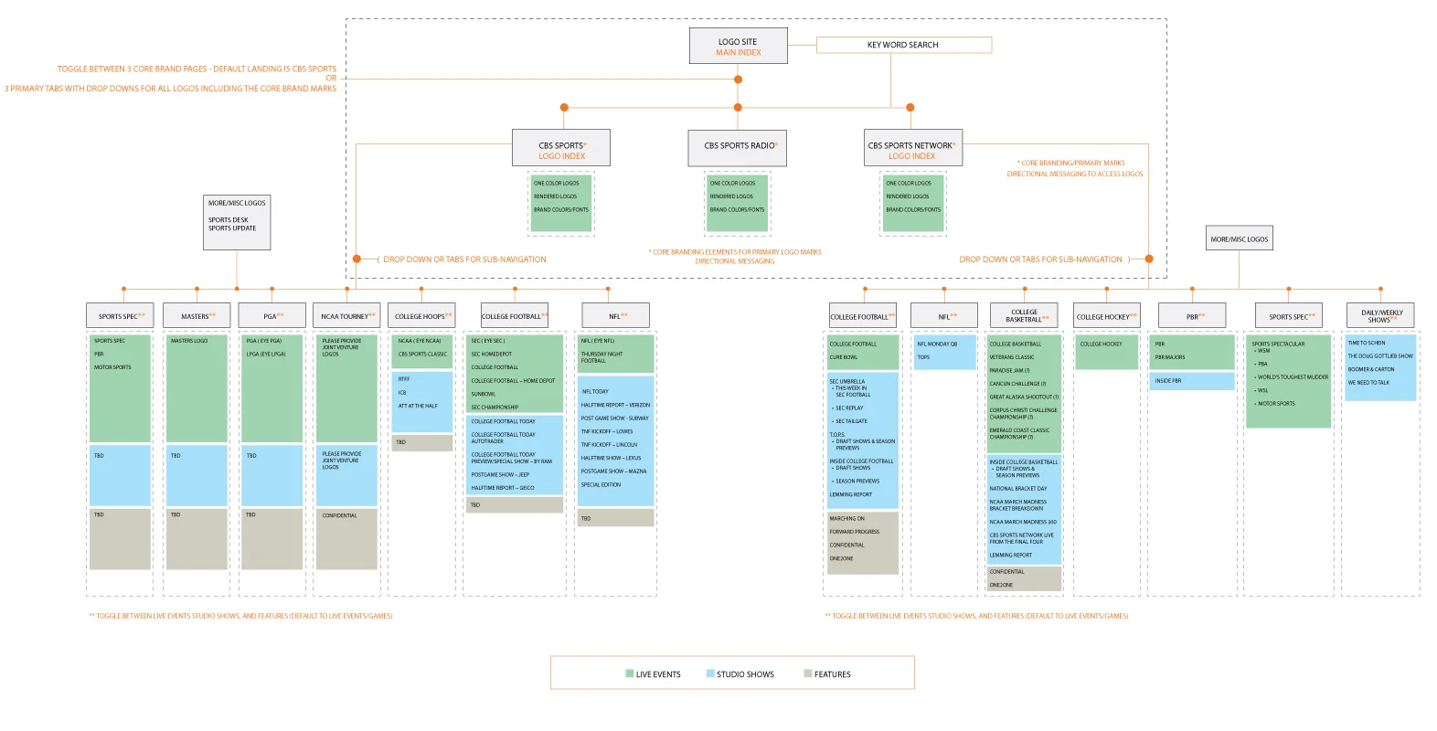 Sitemap