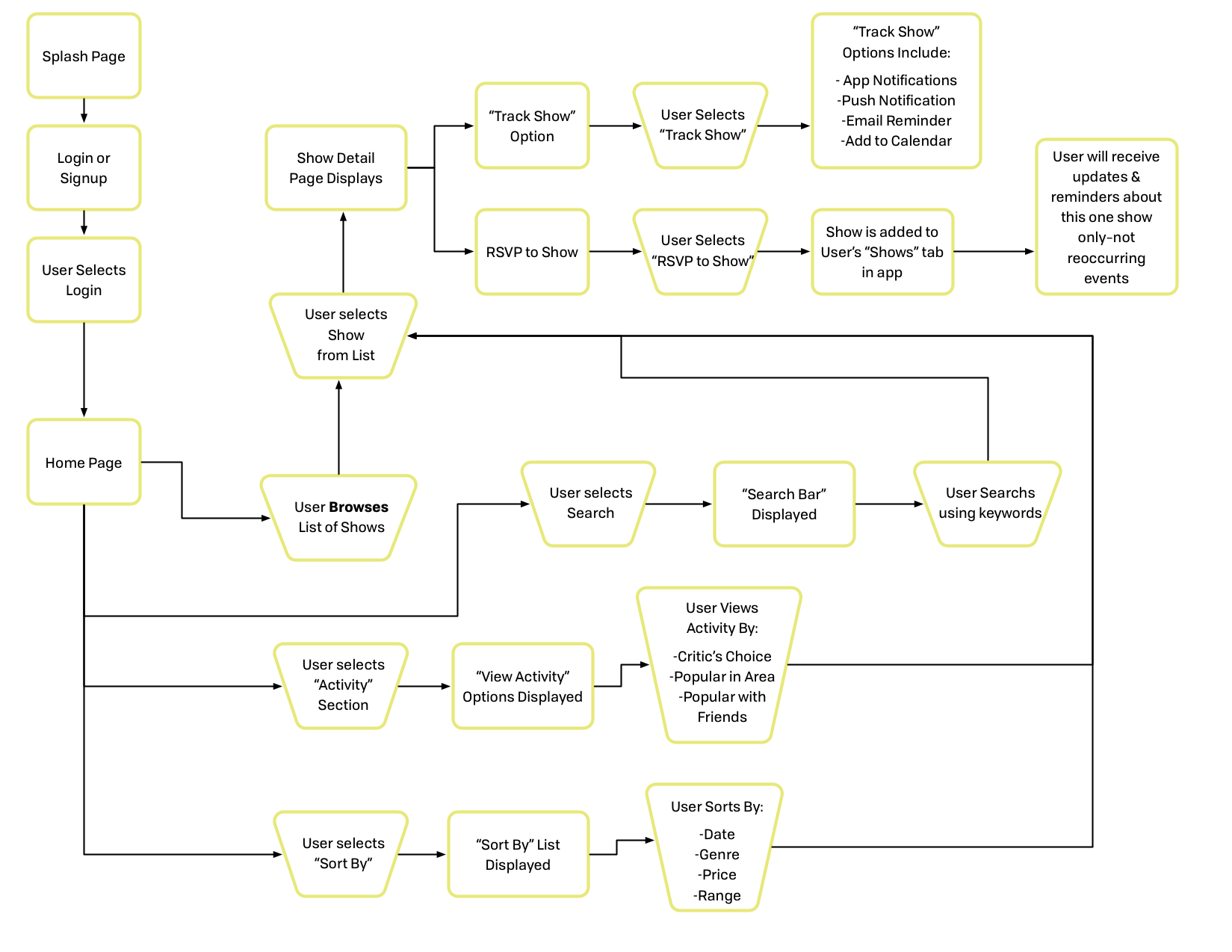 userflow_pineapple.png