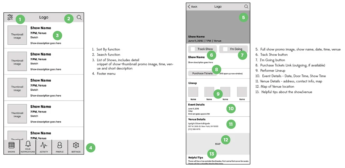 Breakdown of wire frames: list of shows and show detail screen