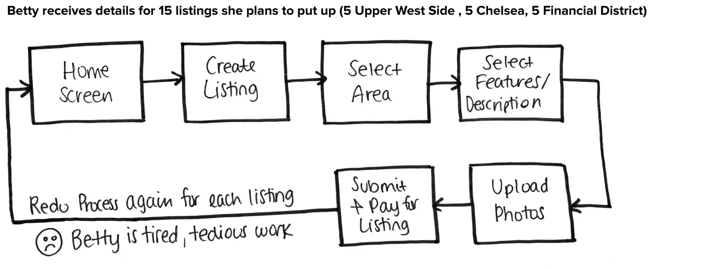 Creating and Managing Listings – The Old Way