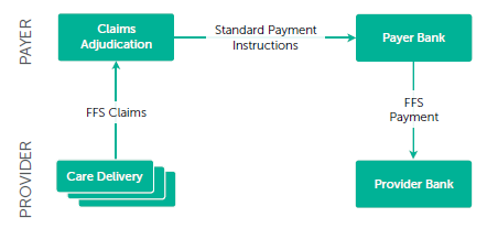 Value Based Engine - Claims Process.png