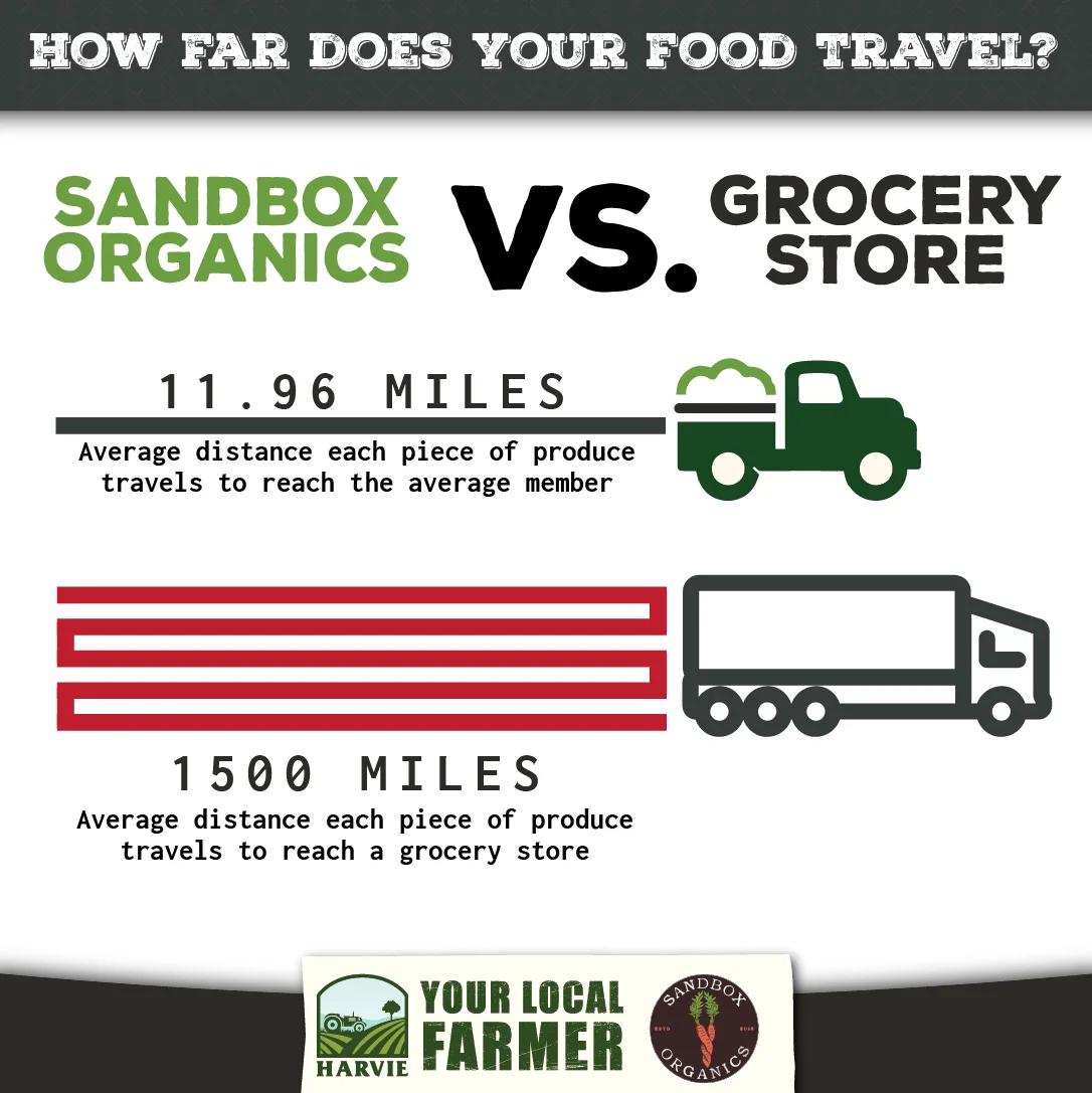 Food Miles Sandbox-01.jpg