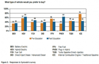 EV Market Forecast