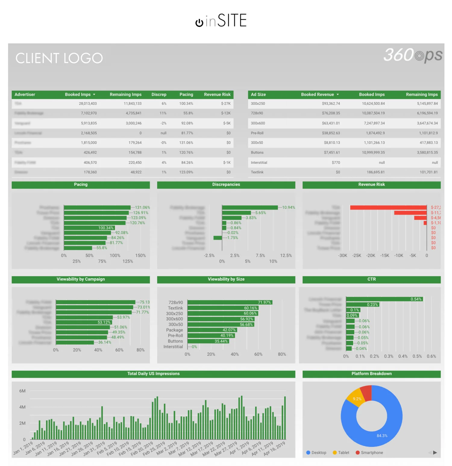 inSITE+Direct+Sales+Dashboard+Example+Page+1.jpg