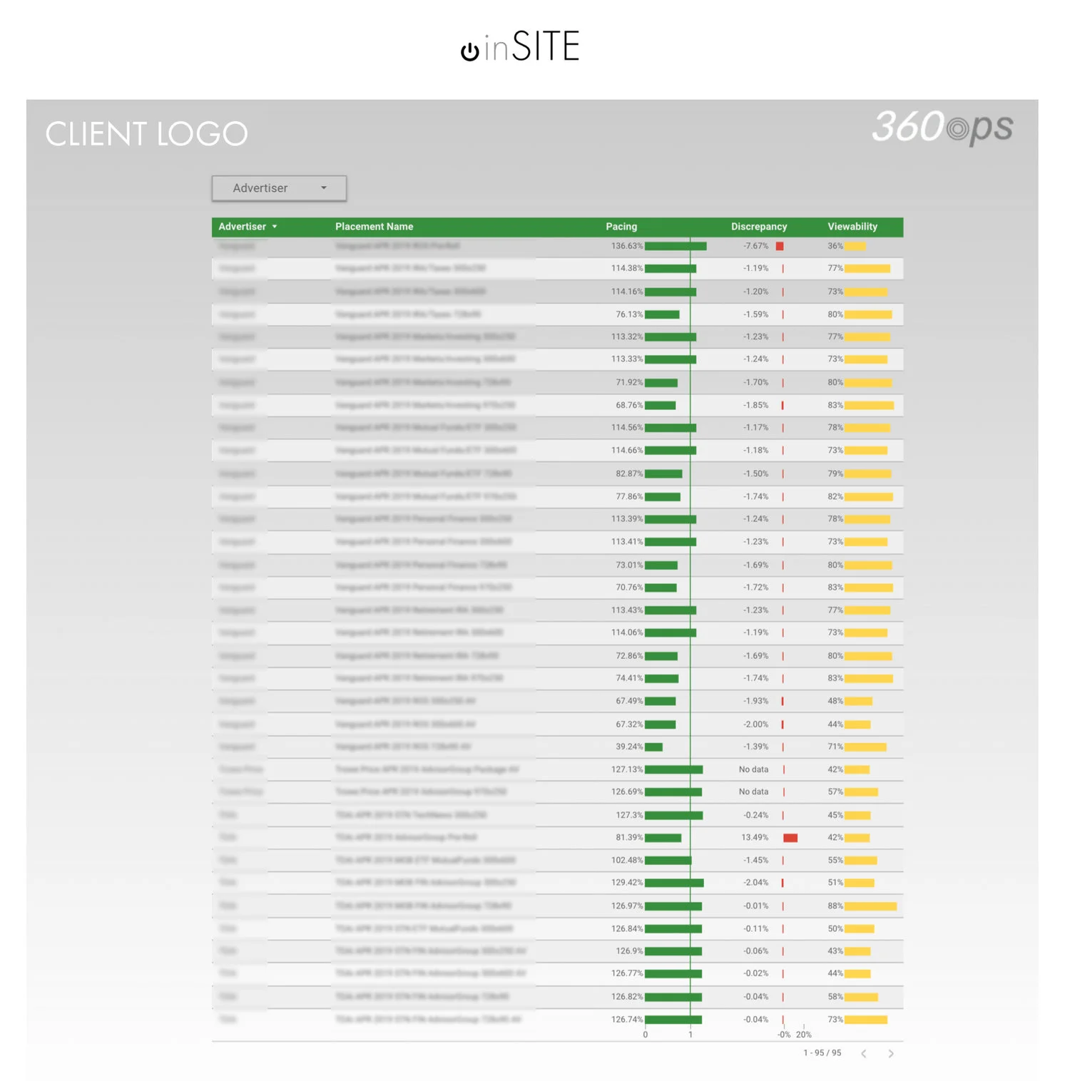 inSITE+Direct+Sales+Dashboard+Example+Page+2.jpg