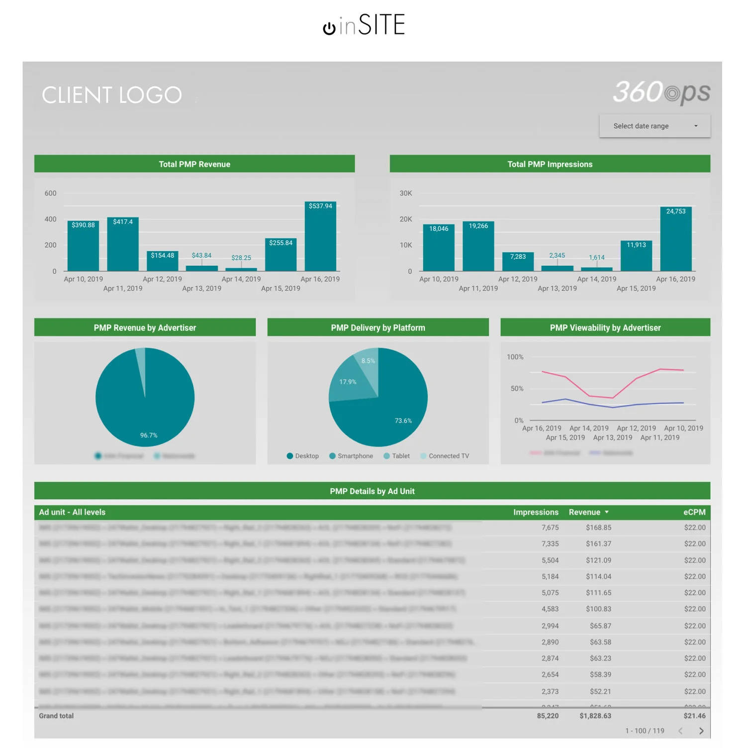 inSITE+Direct+Sales+Dashboard+Example+Page+3.jpg
