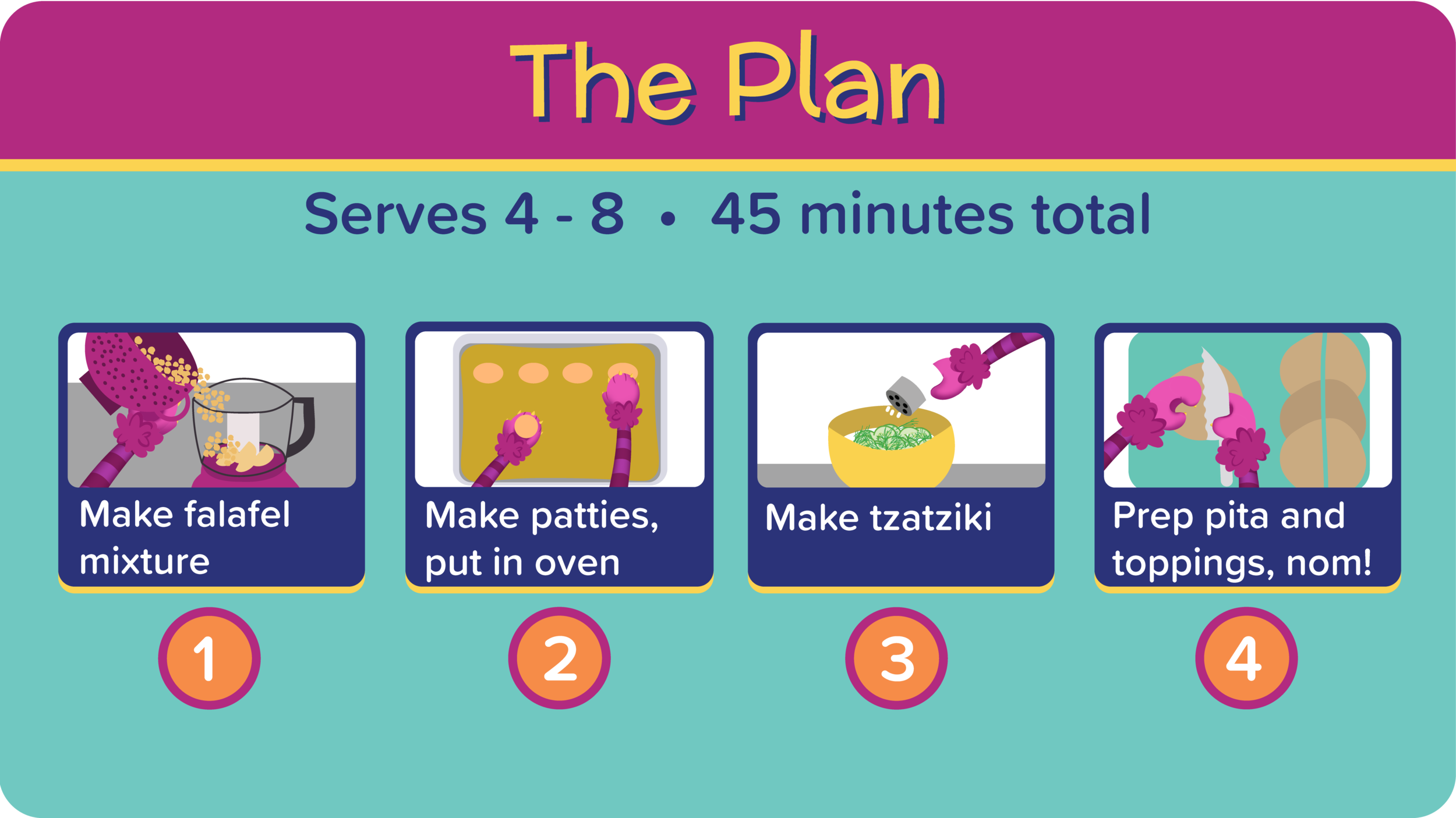 02_FalafelPocketsZingyTzatziki_The Plan-01.png