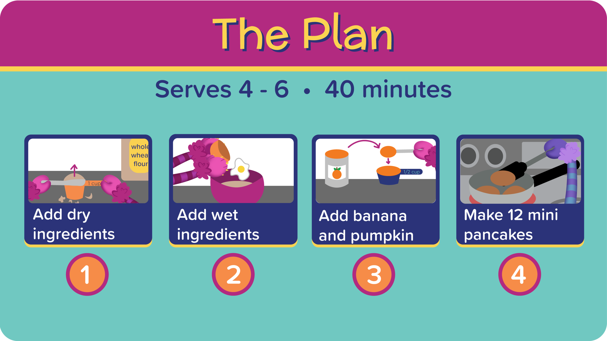 02_Banana Pumpkin Pancakes_The Plan-01.png