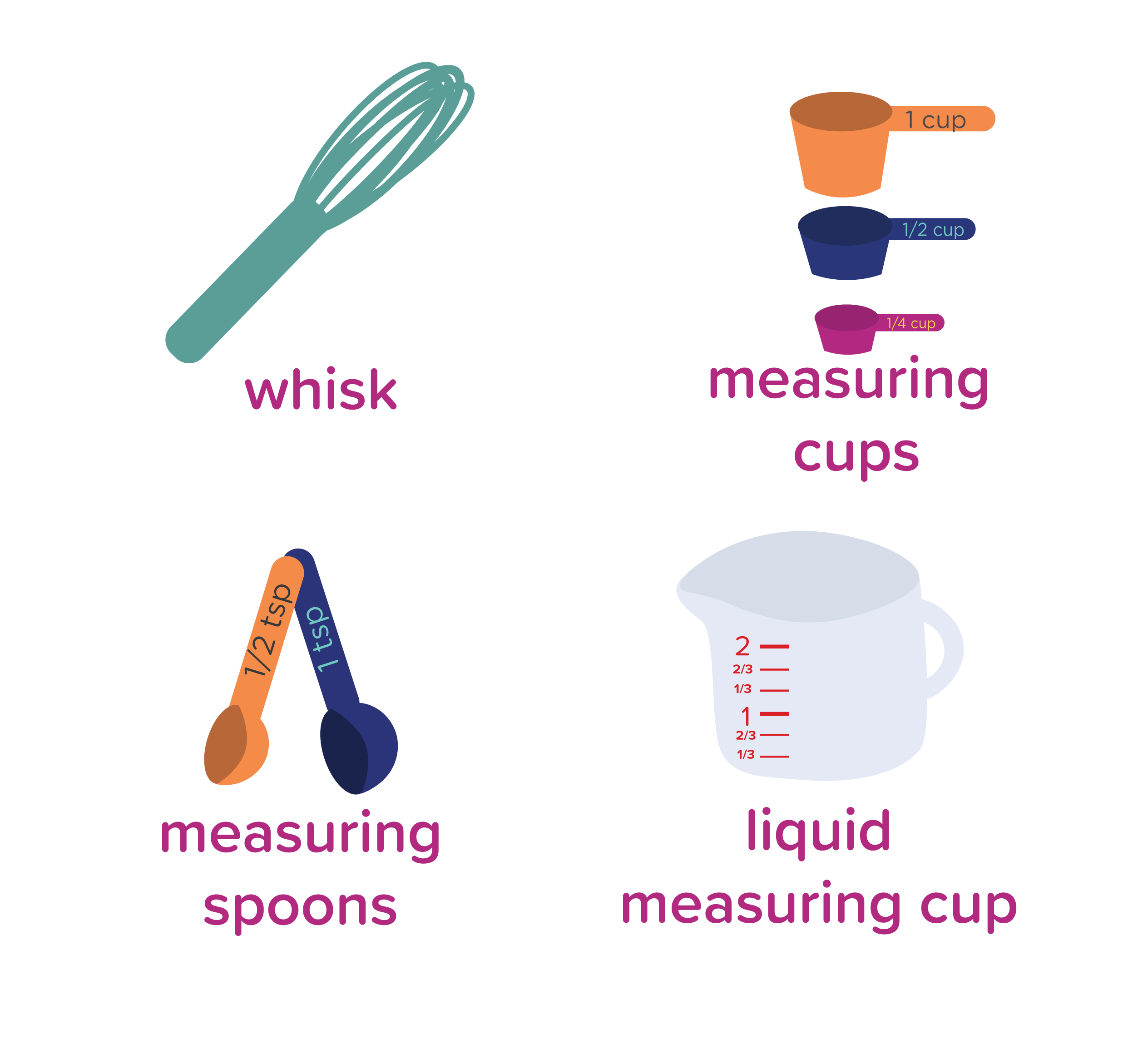 BananaPumpkinPancakes_tools_overview page-02.png