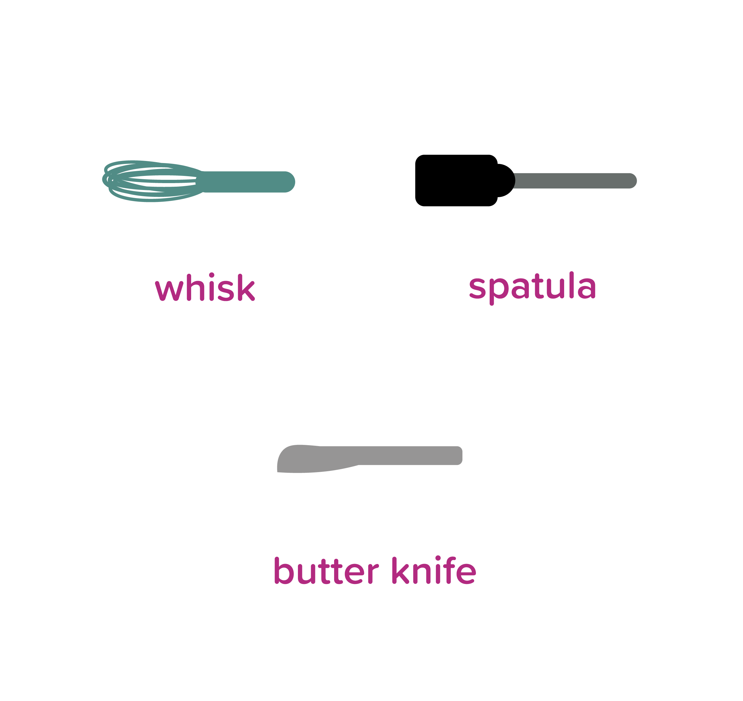 WonderfulWholeWheatWaffles_tools_overview page-03.png