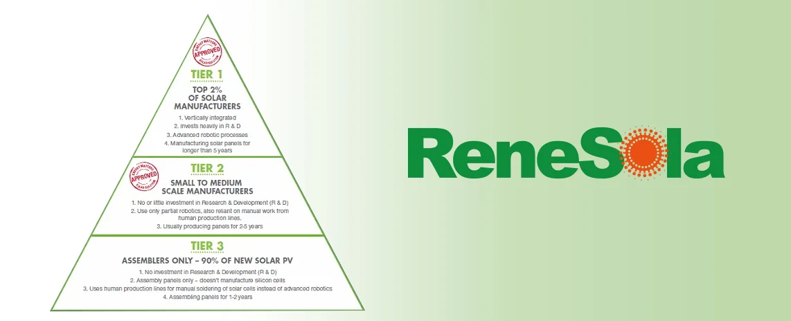 Renesola_Header
