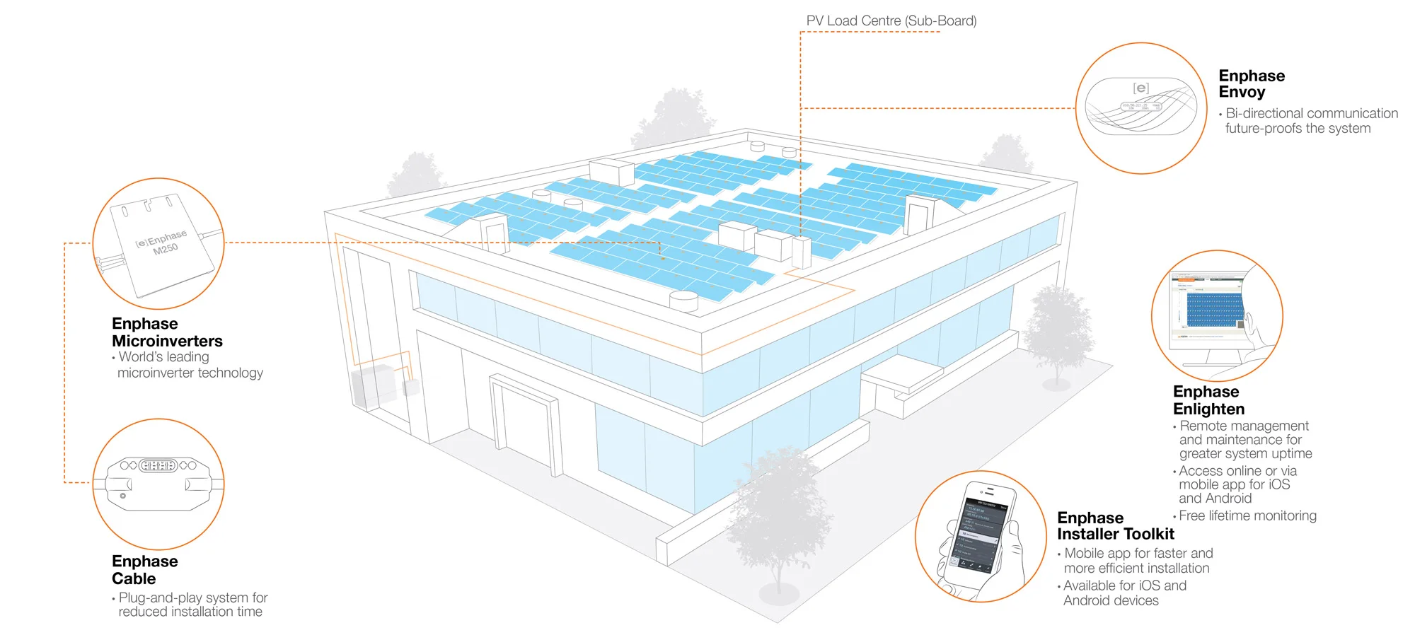 Enphase Commercial Solution Available from YHI (New Zealand) Ltd