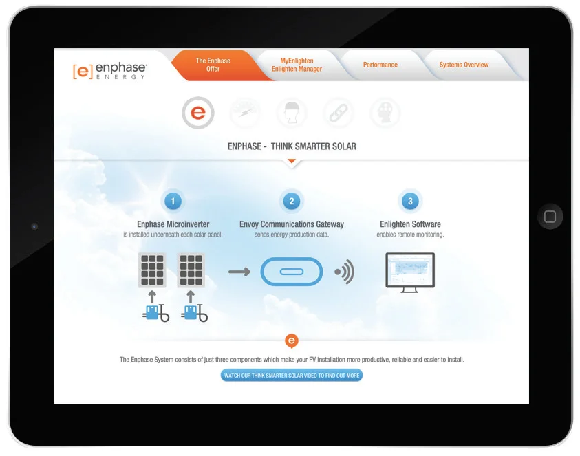 Think-Smart-Solar-App