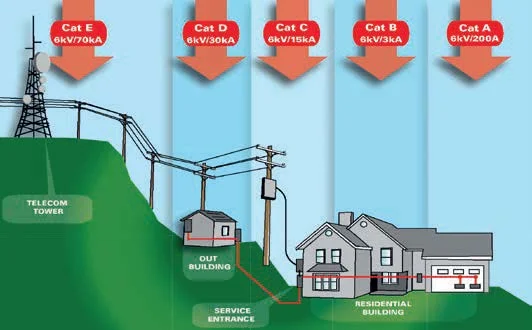 ElectroLink Jan-Feb 2016 - YHI
