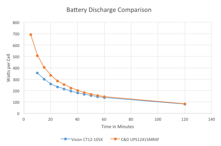 batterdis