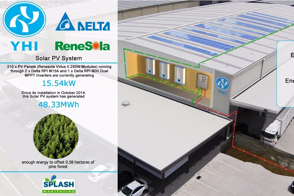 YHI Solar Install Comes to Life in Animation