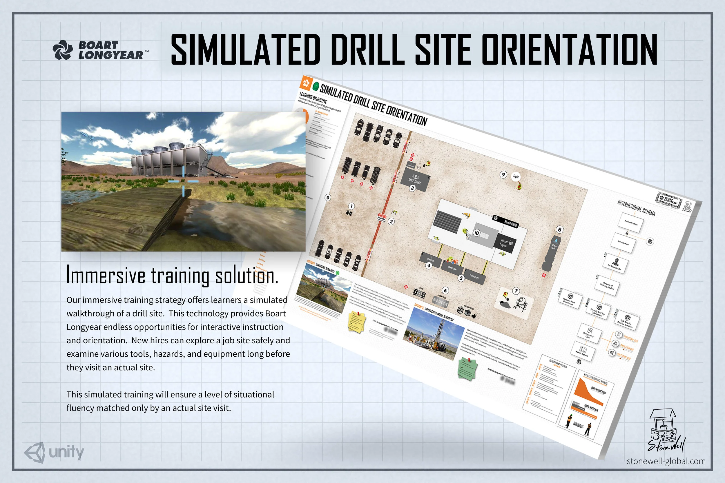 Simulated On-Site Orientation