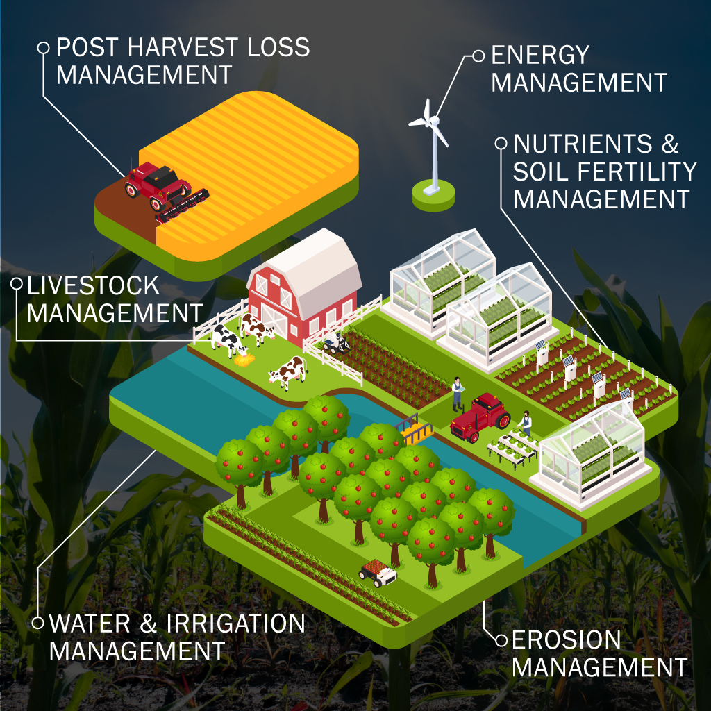 AGCO_AG-Tech-Illustrated_1024x1024_v1.png
