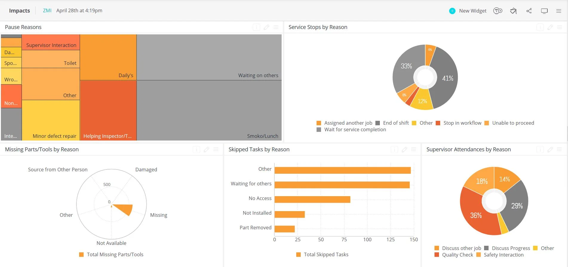 Web Based Dashboard option available