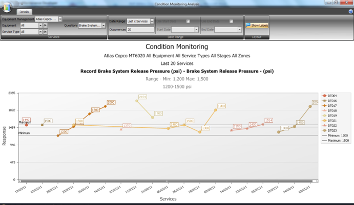 ZoneMaintenance Analysis
