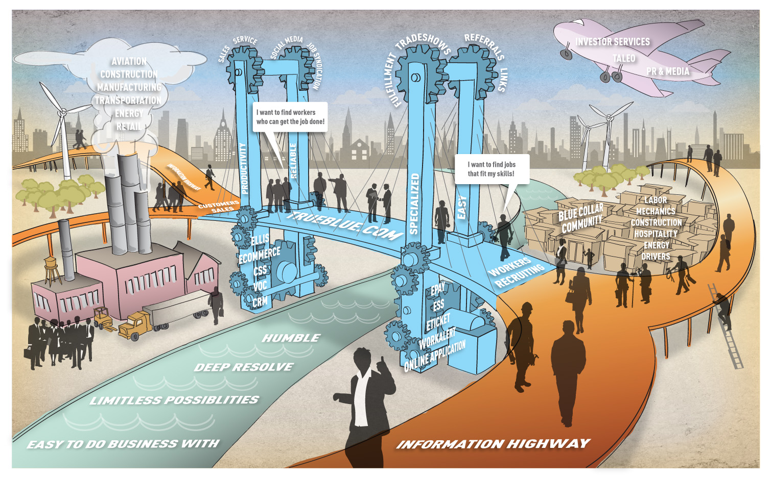 TrueBlue Information Highway
