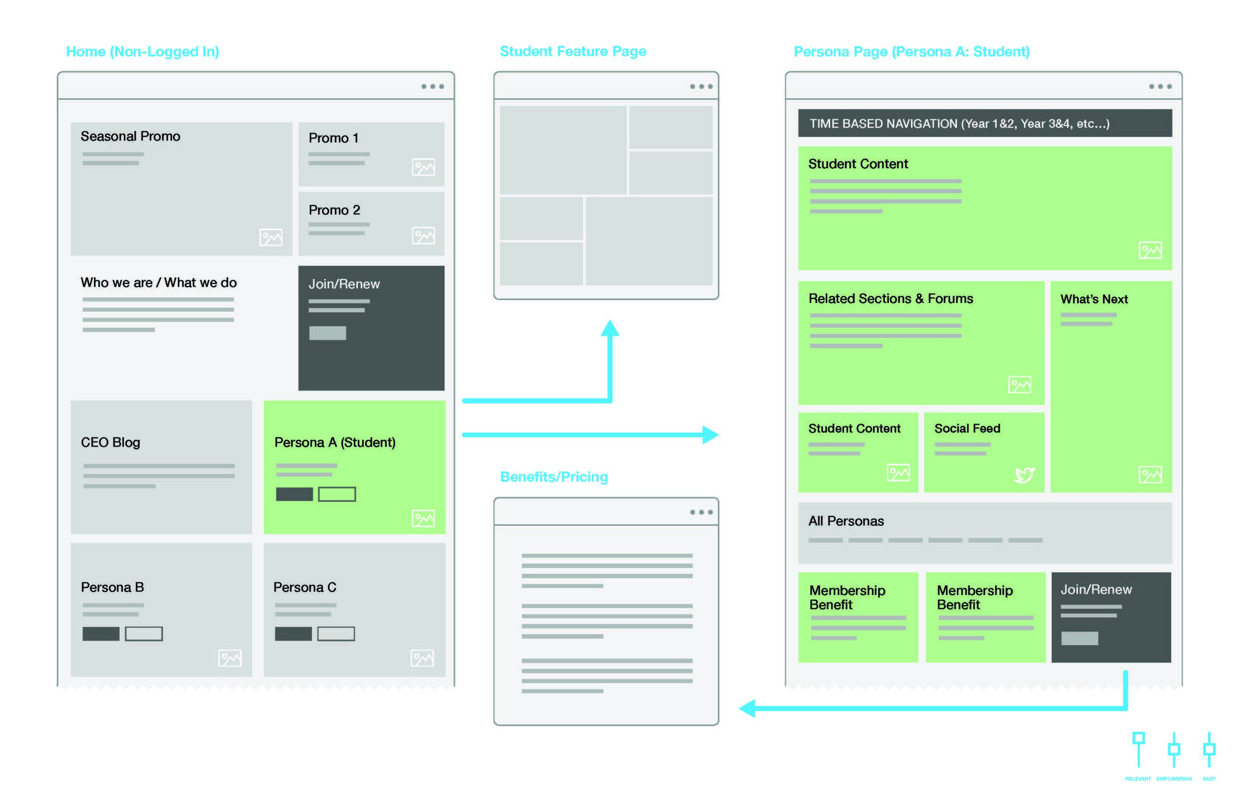 primacy_ASHP_UX_Concepts_V2_Page_07.jpg