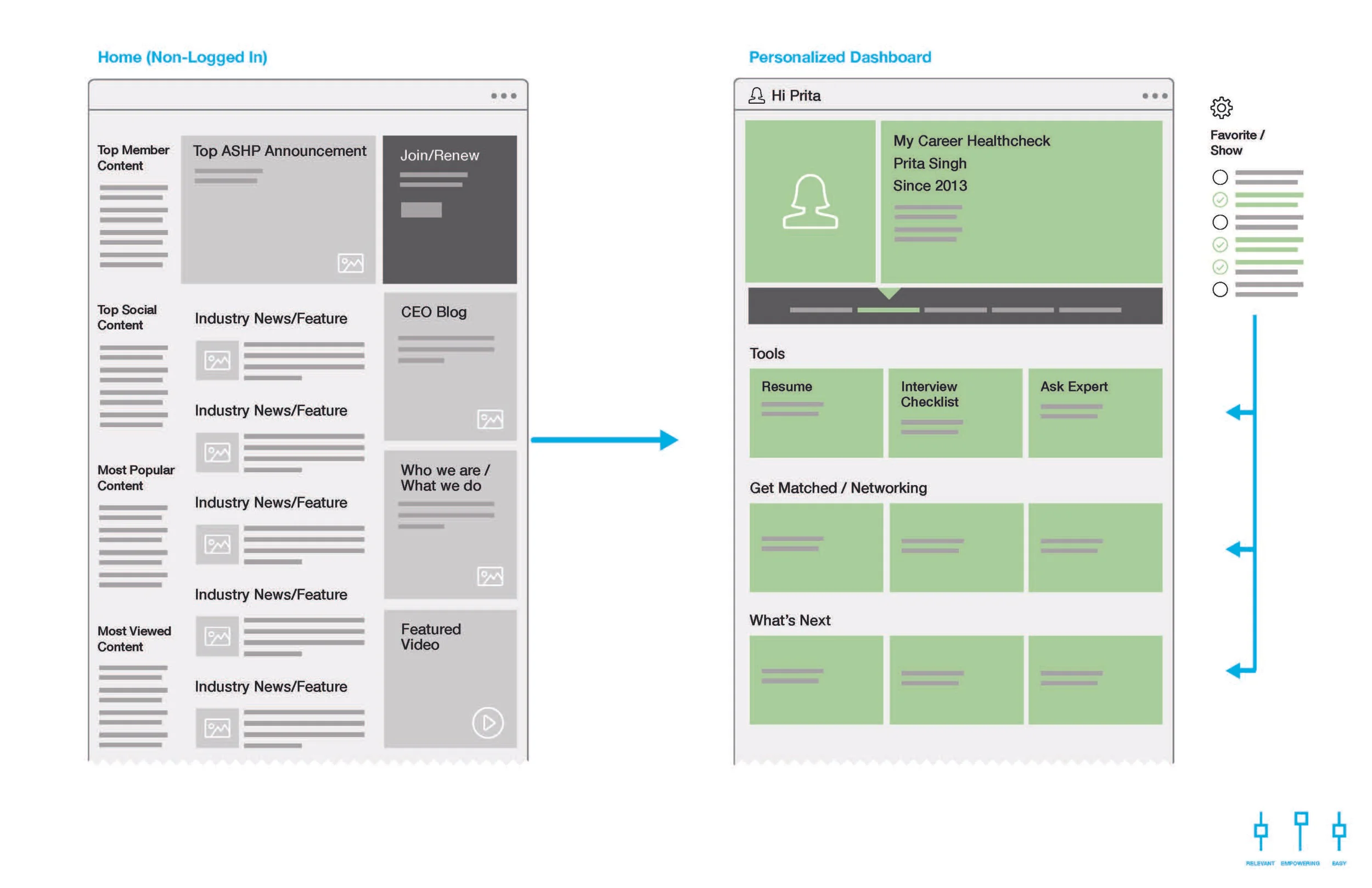 primacy_ASHP_UX_Concepts_V2_Page_10.jpg