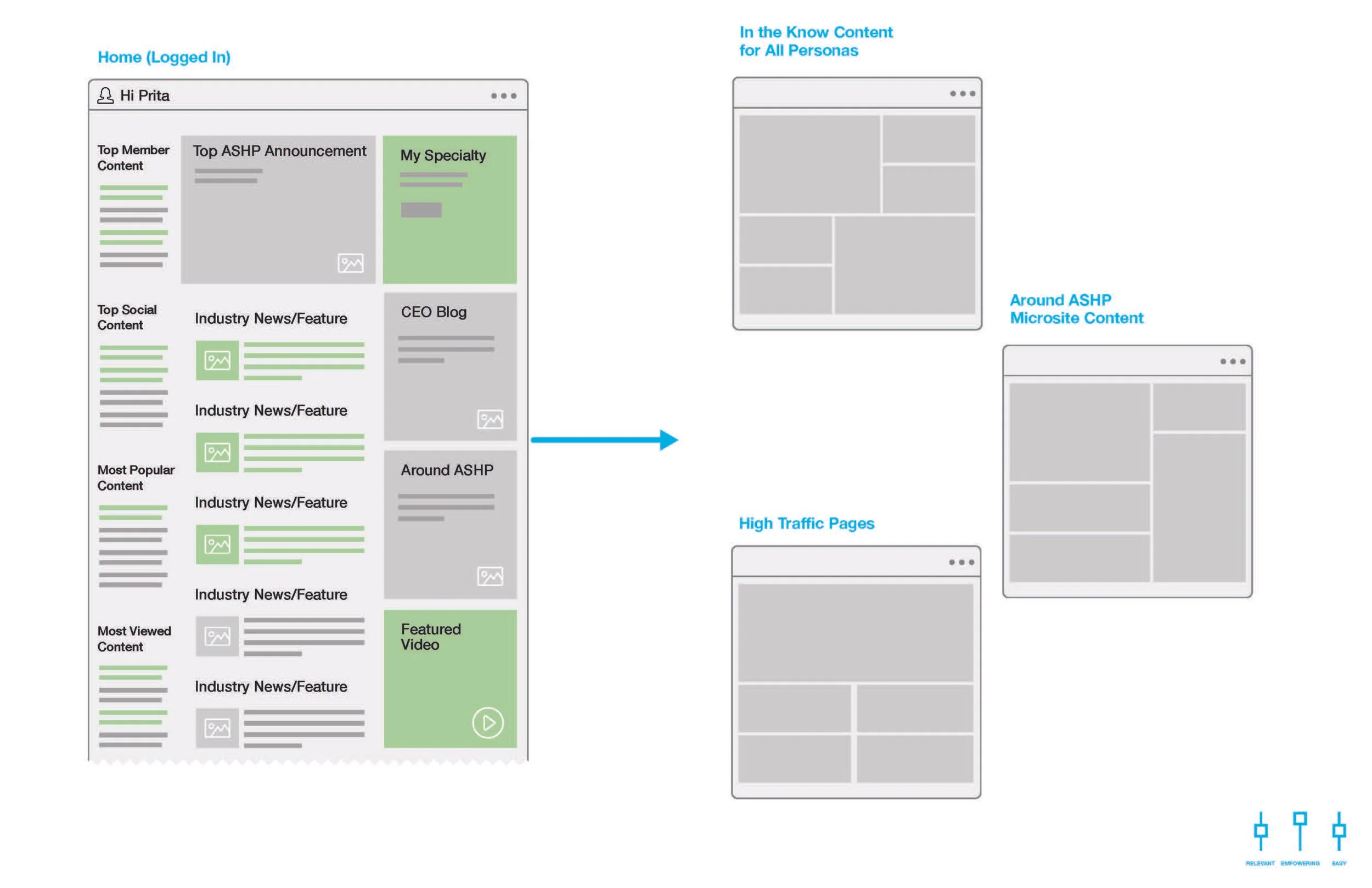 primacy_ASHP_UX_Concepts_V2_Page_11.jpg