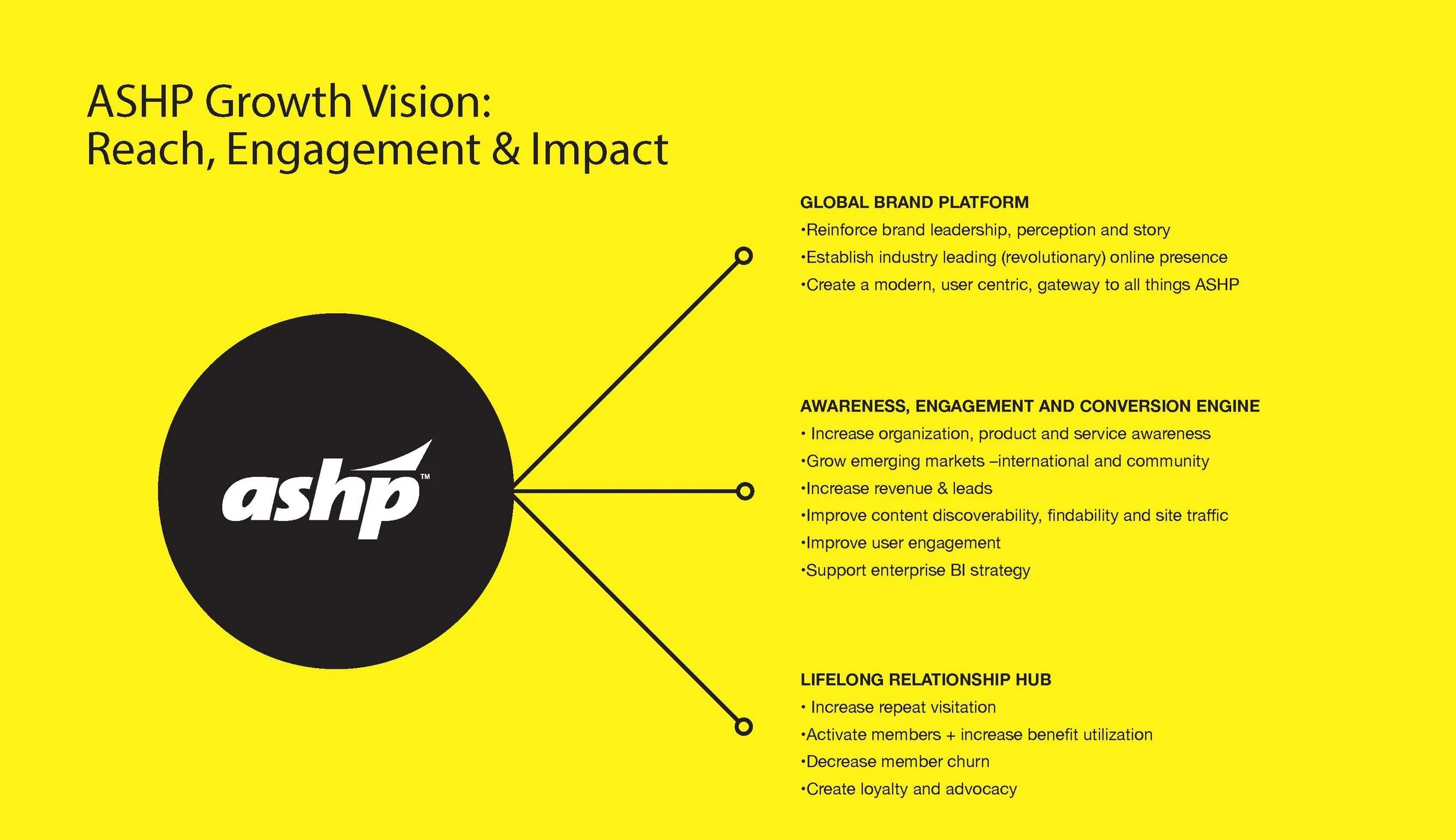 primacy_ASHP_UX_Concepts_V2_Page_02.jpg