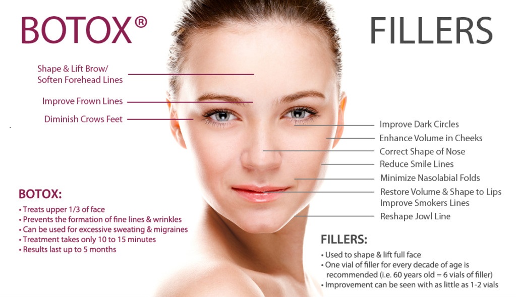 Infographic: How Botox & Fillers Help You Look Your Best