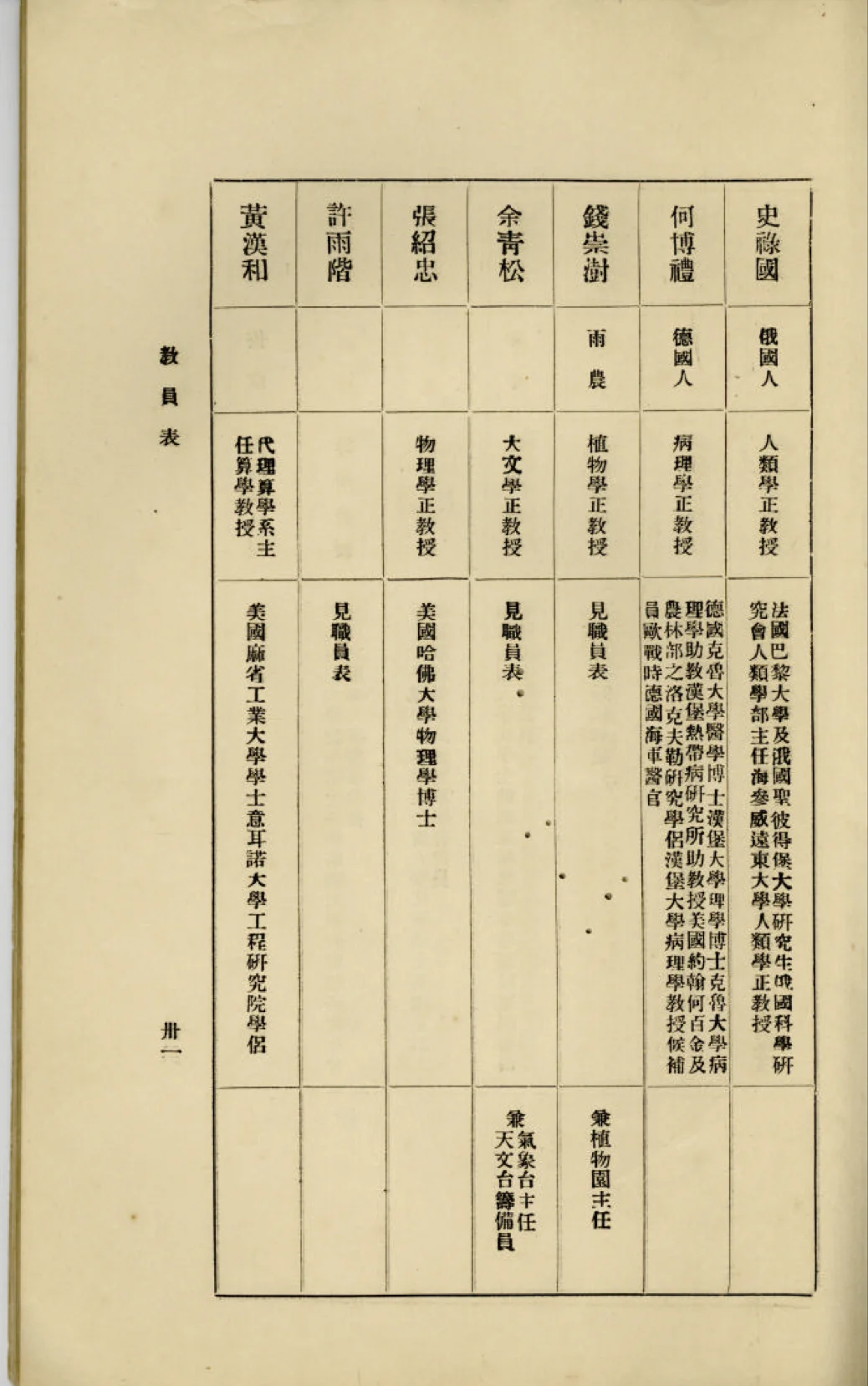 University of Xiamen staff record from 1926 indicating that Han Ho Huang was serving as interim head of the mathematics department. The record shows his MIT degree. Courtesy Dede Huang.