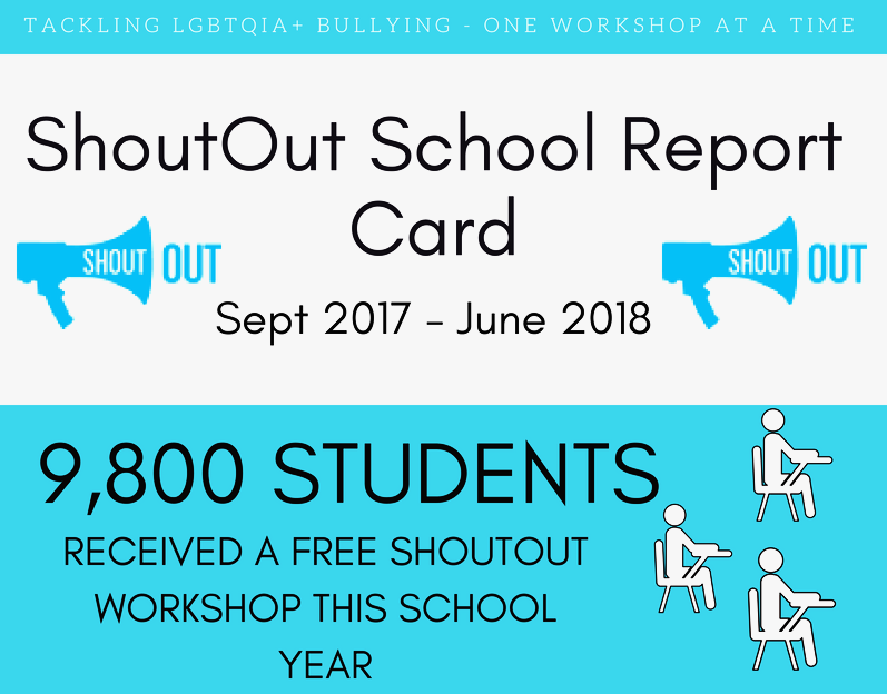 10,000 STUDENTS REACHED!