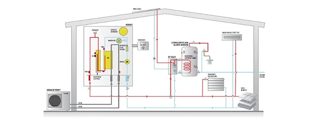 Diseño de una instalación de energía aerotérmica para uso residencial