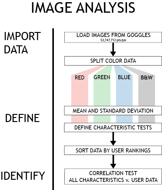 Visual Representation of the image analysis