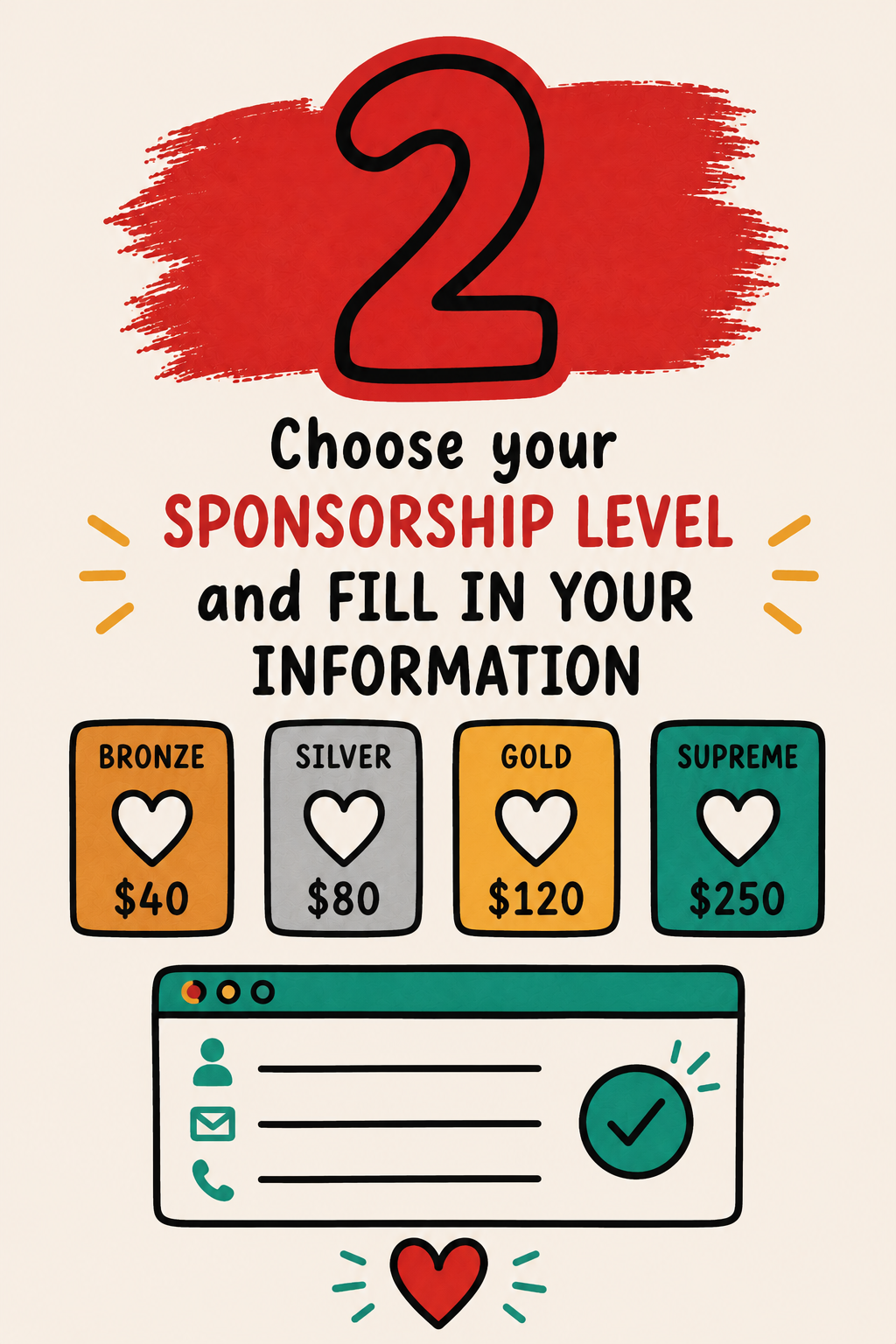 An informational sign with the title "Choose your sponsorship level and fill in your information." It features four donation options labeled bronze, silver, gold, and supreme with corresponding prices of $40, $80, $120, and $250, respectively. The sign has icons of hearts, a browser window with a checkmark, and a red heart at the bottom.