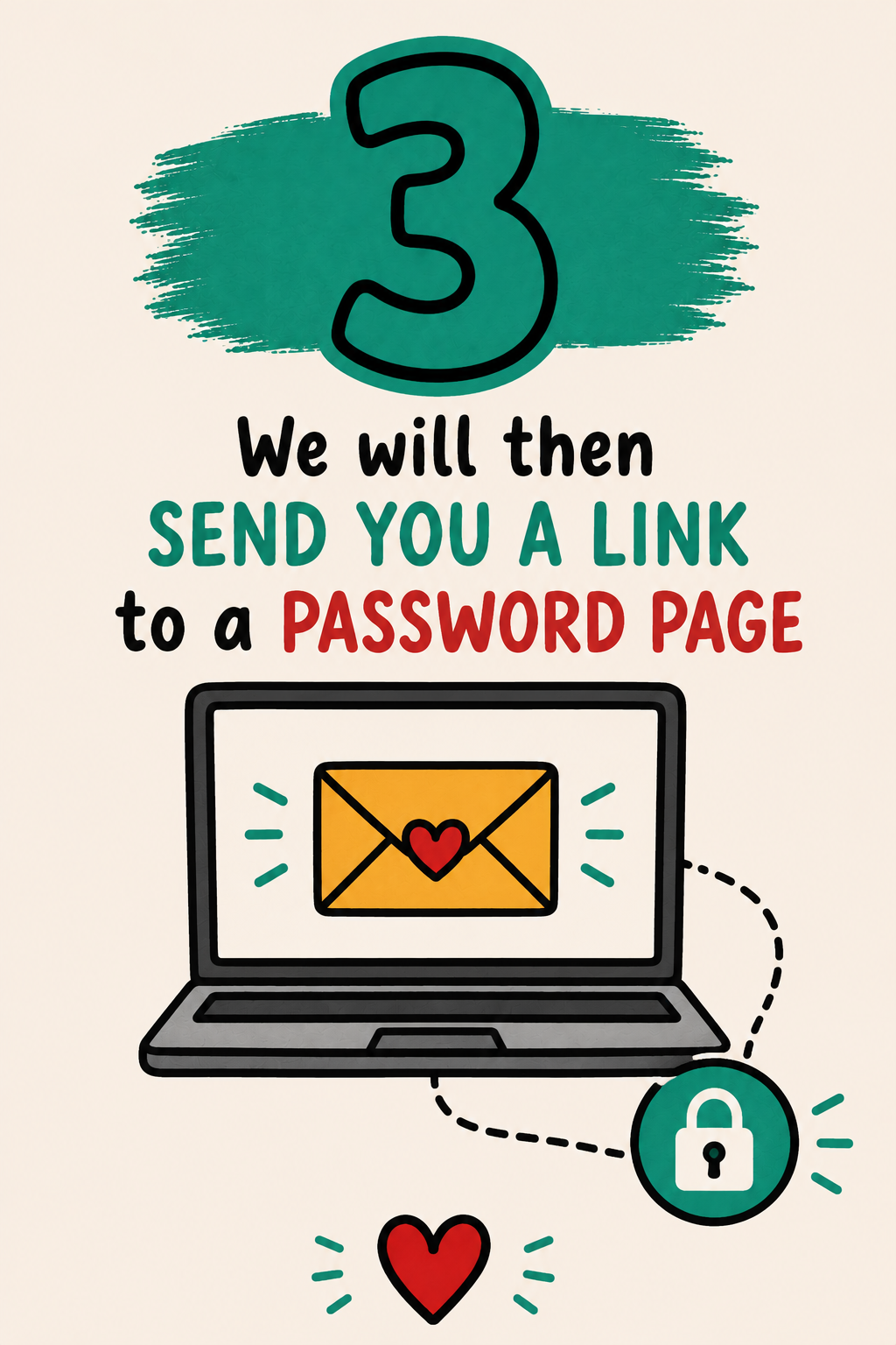 A colorful illustration explaining a process of sending a link to a password-protected page, featuring a large number 3, a laptop with an envelope with a heart on the screen, a lock icon, and a red heart at the bottom.