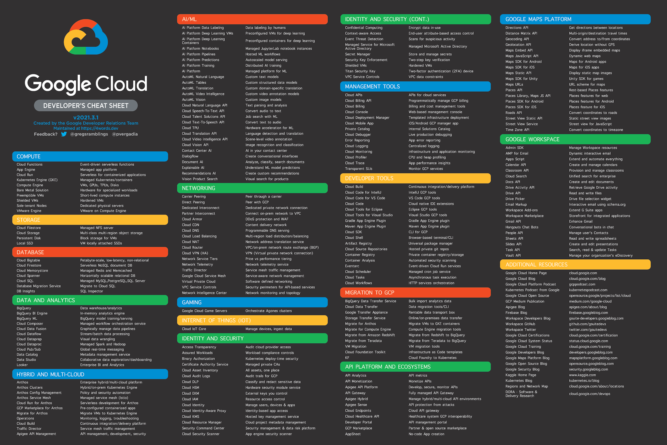 GCP super system