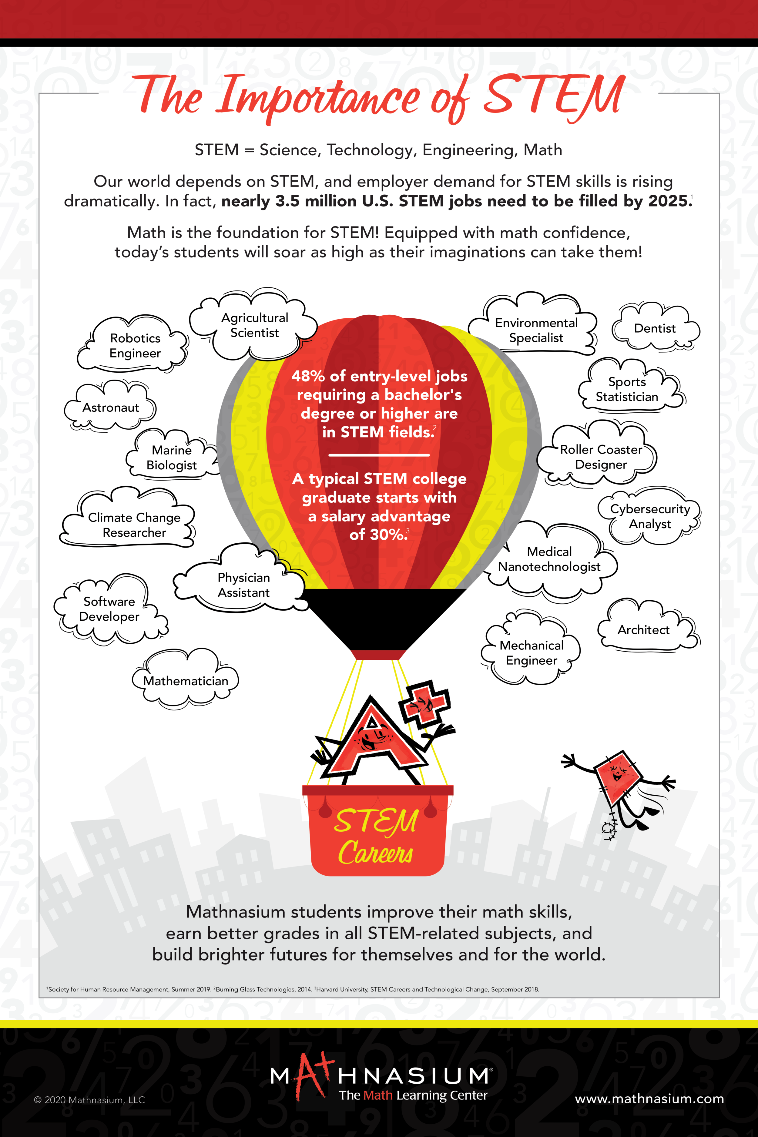 _Mathnasium-Samples_Global-Ranking_0000_US_2019_MathnasiumBrand_Poster_STEM-Jobs_24x36_v2.png