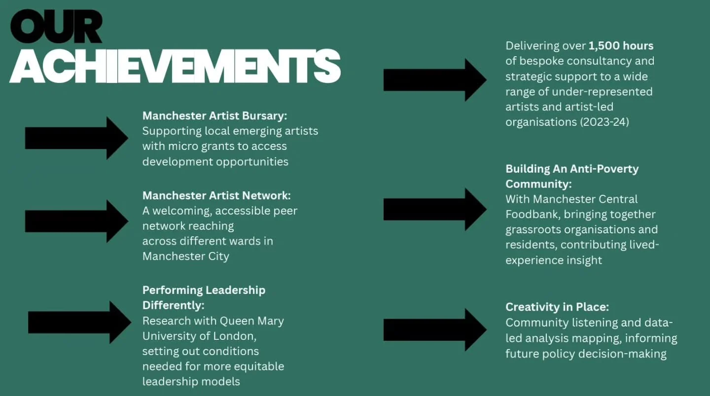 Sharing some of our achievements and how our methodology makes our way of working unique.

Plus a reminder, you can support us by signing up to easyfundraising and have companies you shop with donate!

Use the Linktree in our bio to find out more!