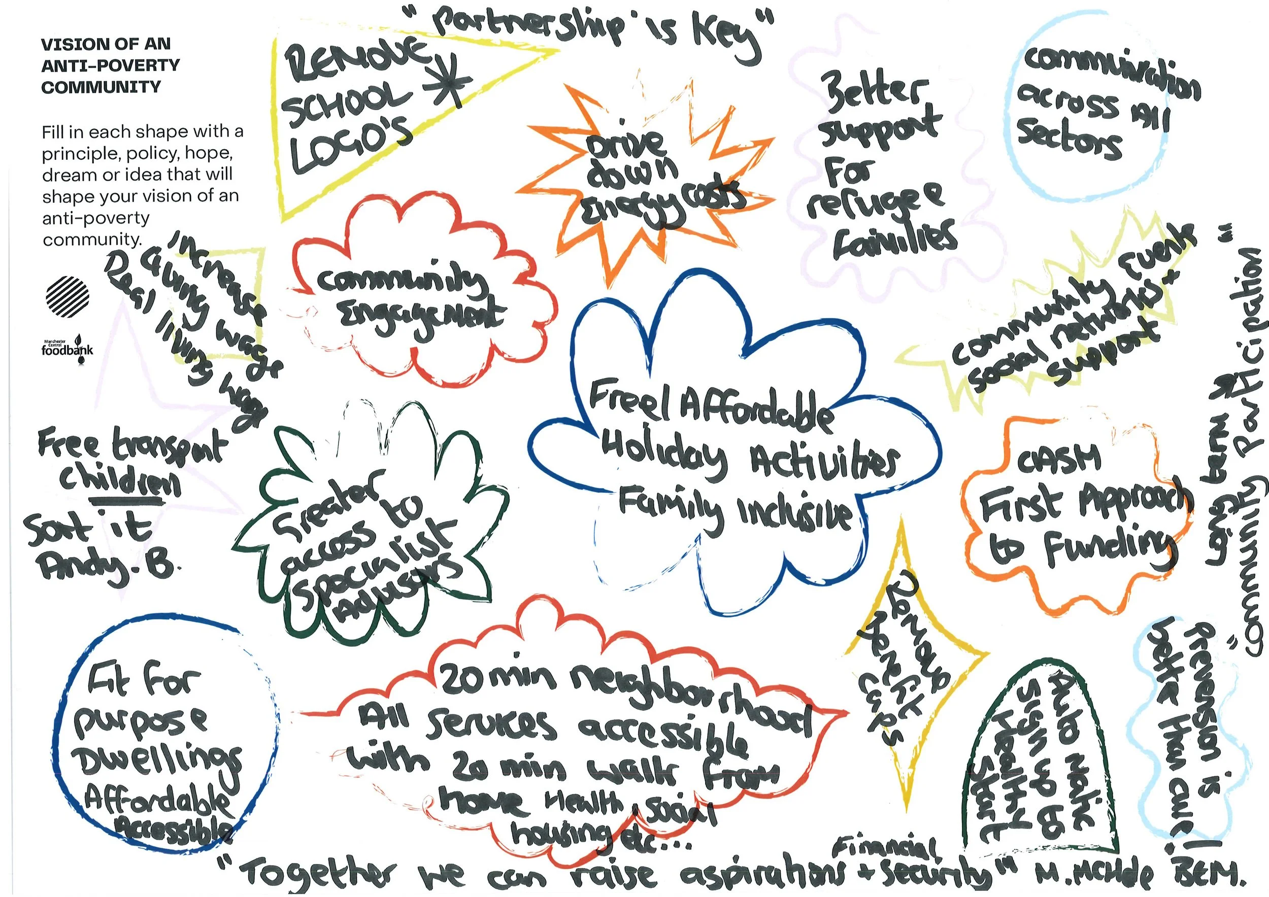 Handwritten suggestions for a vision of an anti-poverty community, bordered with colourful shapes