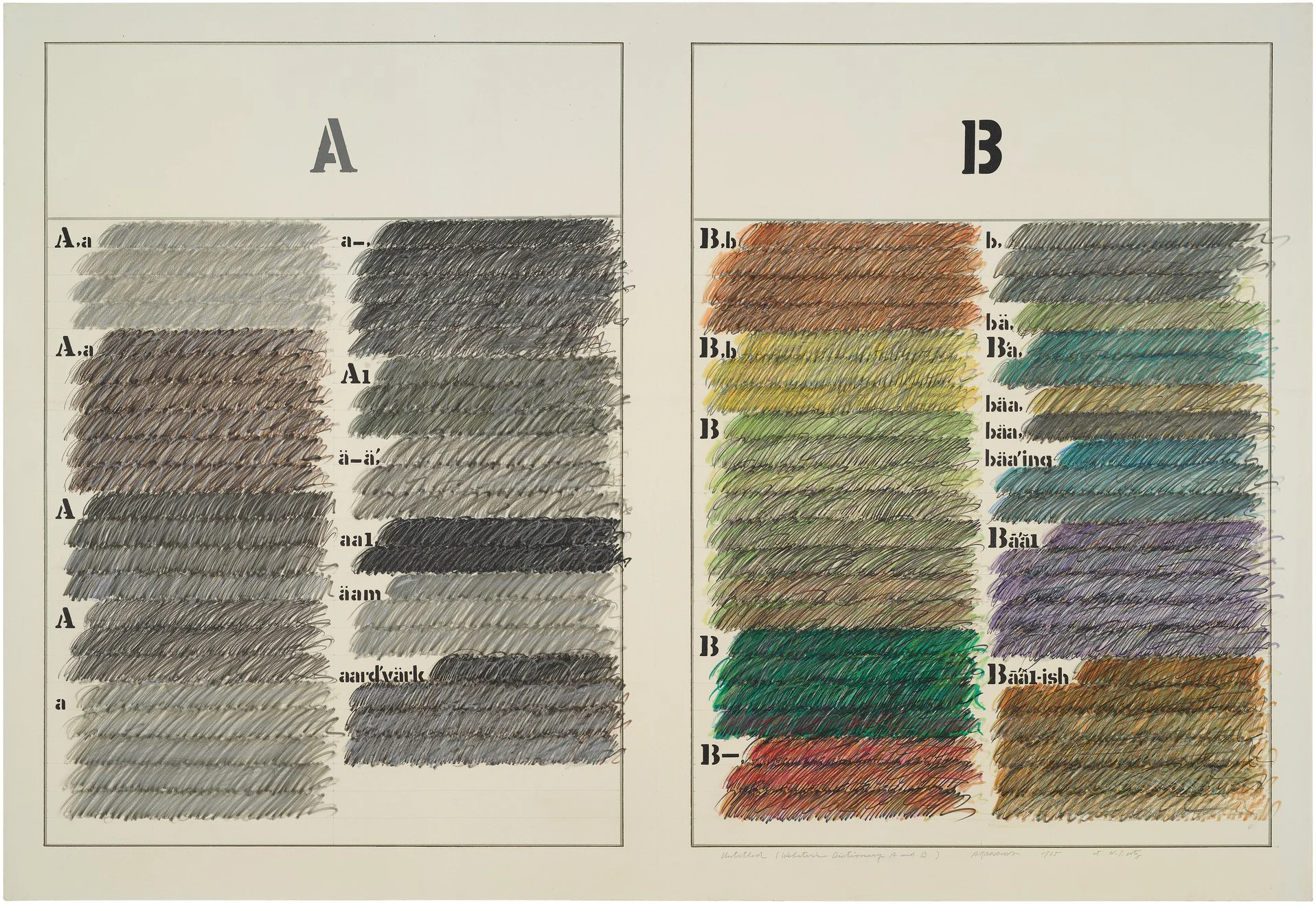 Arakawa, Untitled (Webster’s Dictionary A & B), 1965 Acrylic, graphite, and marker on canvas, 66 × 95 inches (167.6 × 241.3 cm) © Estate of Madeline Gins. Reproduced with permission of the Estate of Madeline Gins