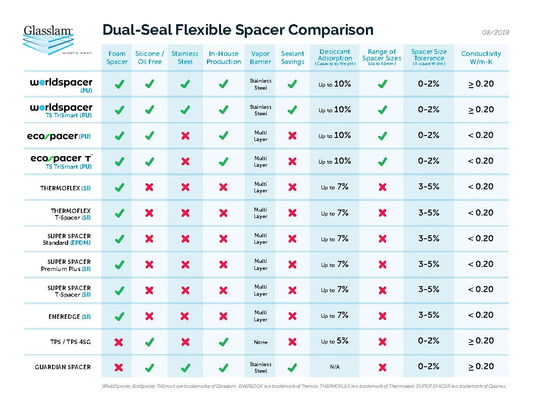 Spacer Comp Chart Landscape 2.1.jpg