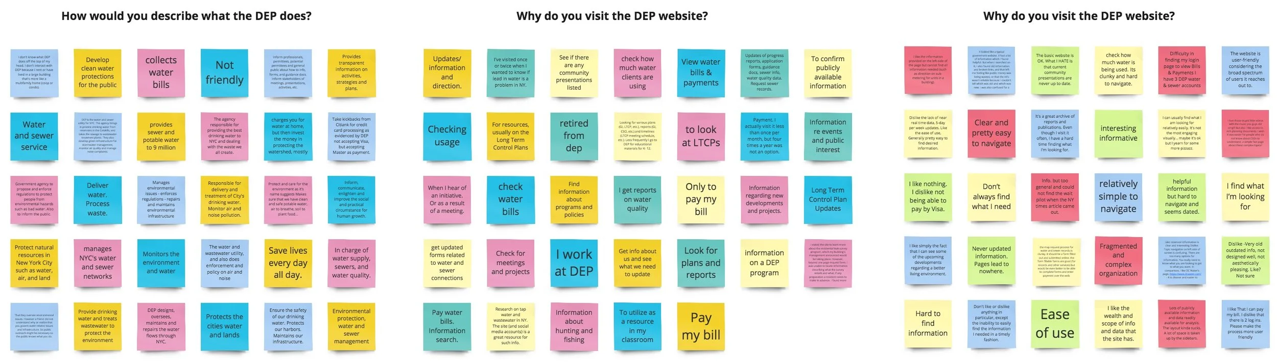 User research used for empathy mapping 