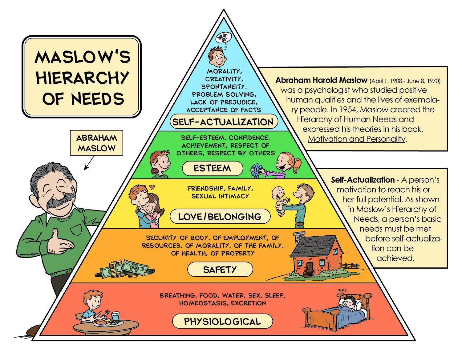 Maslows-Hierarchy-of-Needs.jpg