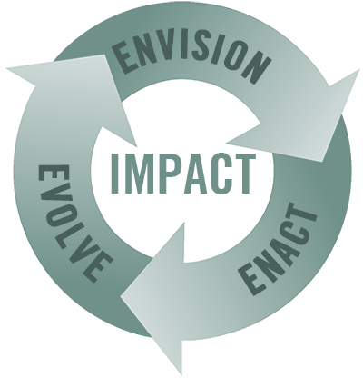 impact_cycle_graphic.png