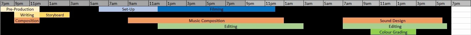 Timeline of the 48 hours