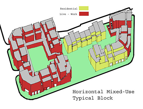 horizontal-mixed-use-block-copy1.jpeg