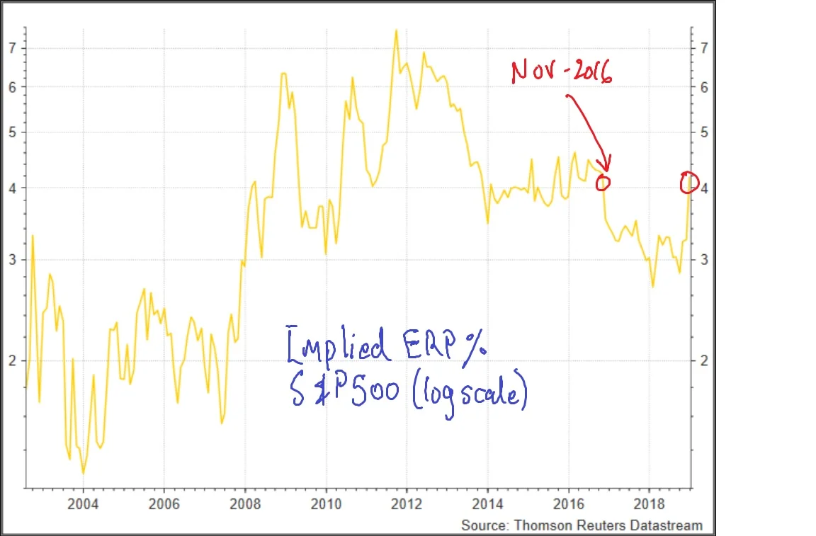 ImpliedERP-S&P500.jpg