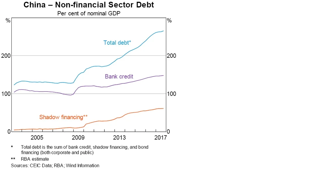 China-NonFinSectorDebt.jpg