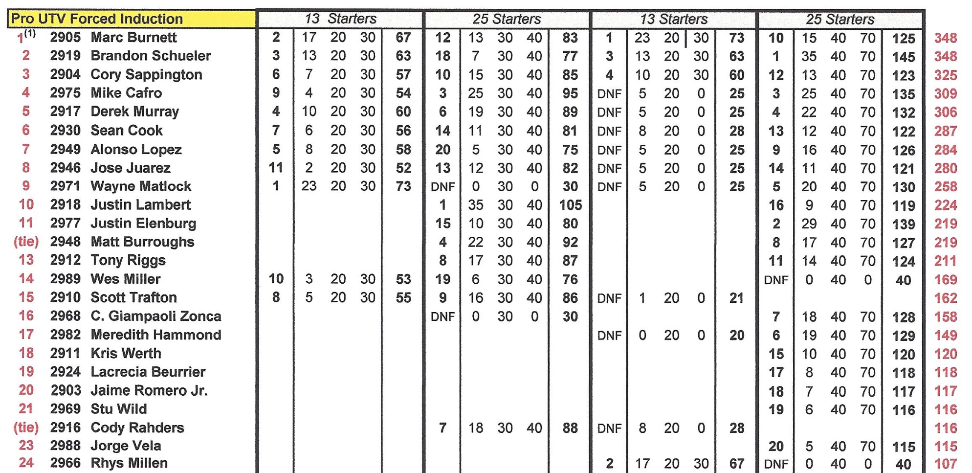 Score International Final Points 2017.jpg